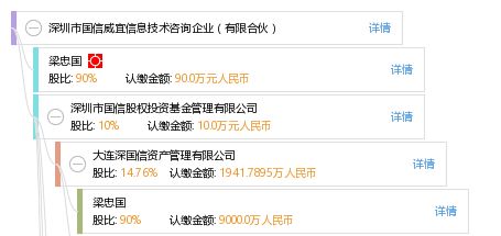 深圳市國信威宜信息技術(shù)咨詢企業(yè)（有限合伙）深耕信息技術(shù)咨詢服務(wù)，賦能企業(yè)數(shù)字化轉(zhuǎn)型
